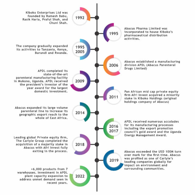 About us - Abacus Pharma